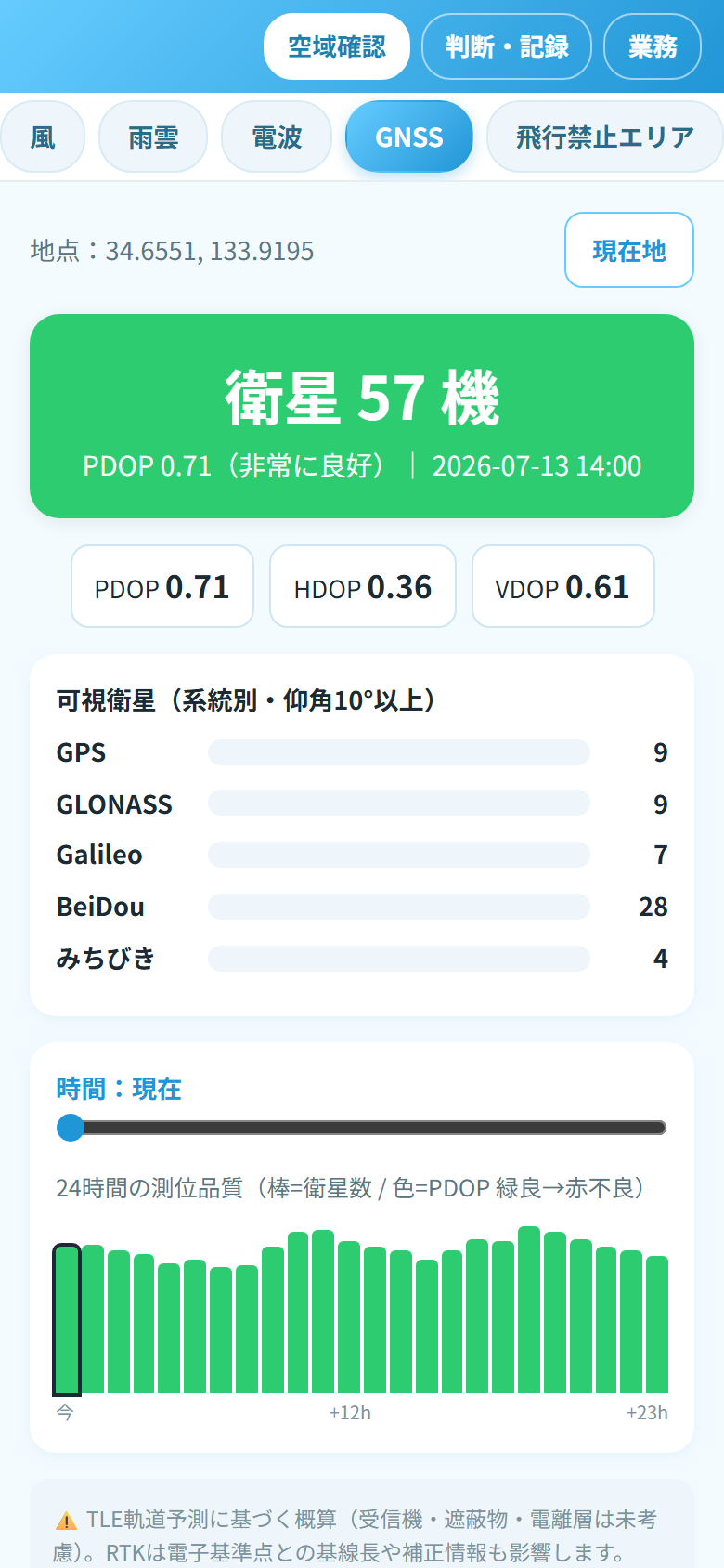 GNSS 可用性