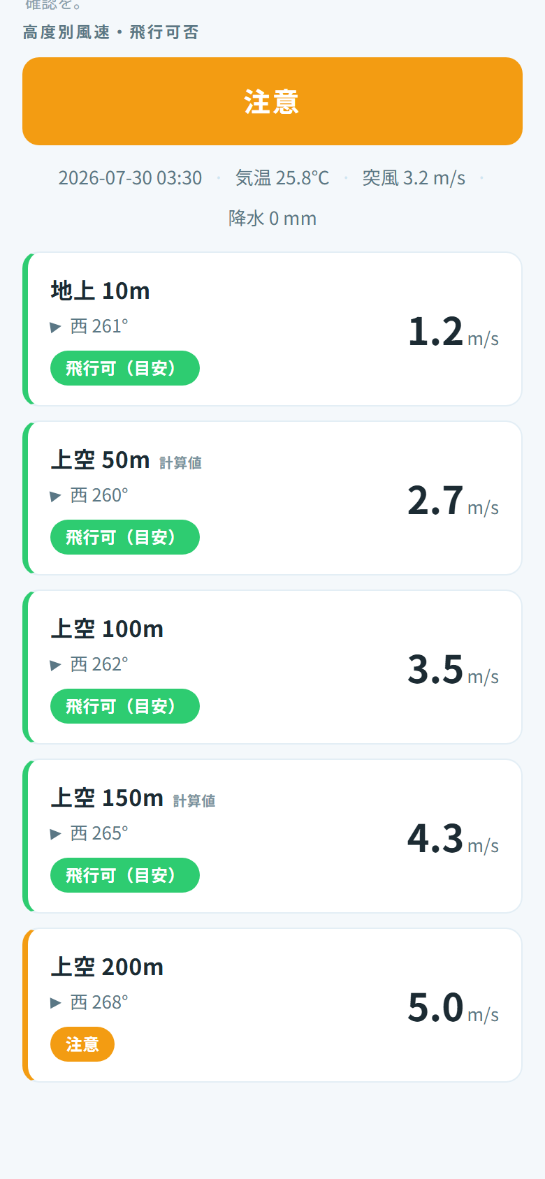 高度別風速・飛行可否（10m〜200m）
